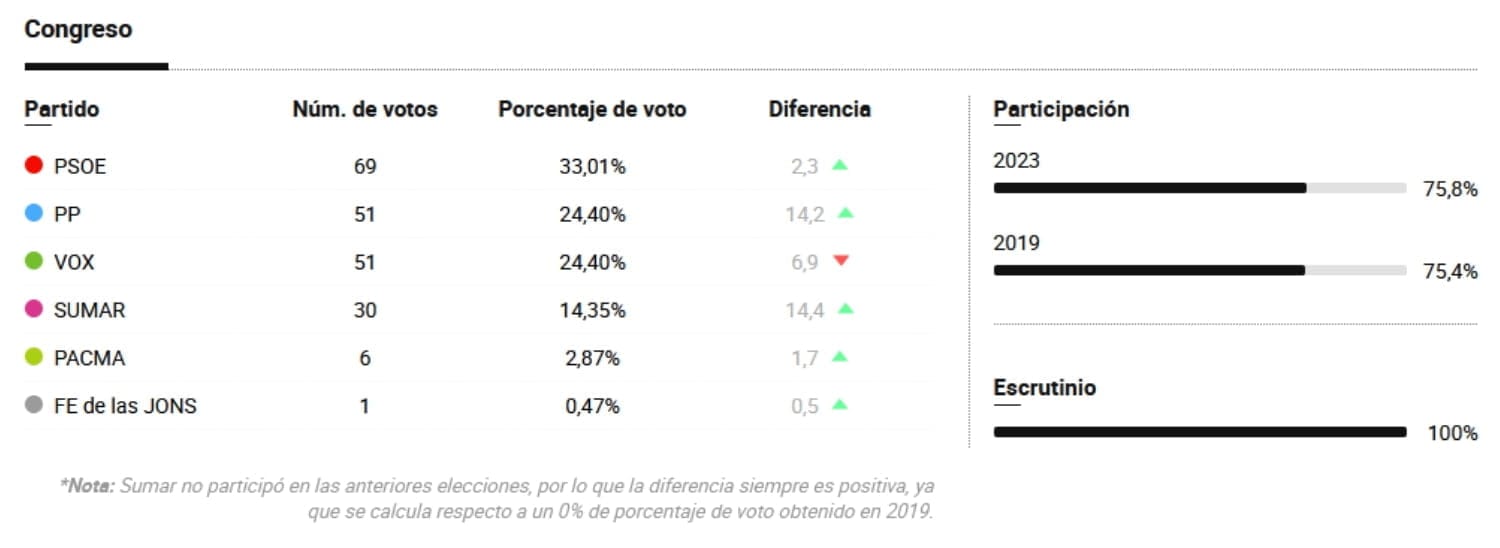 Ayuntamiento Valdenuño Fernández