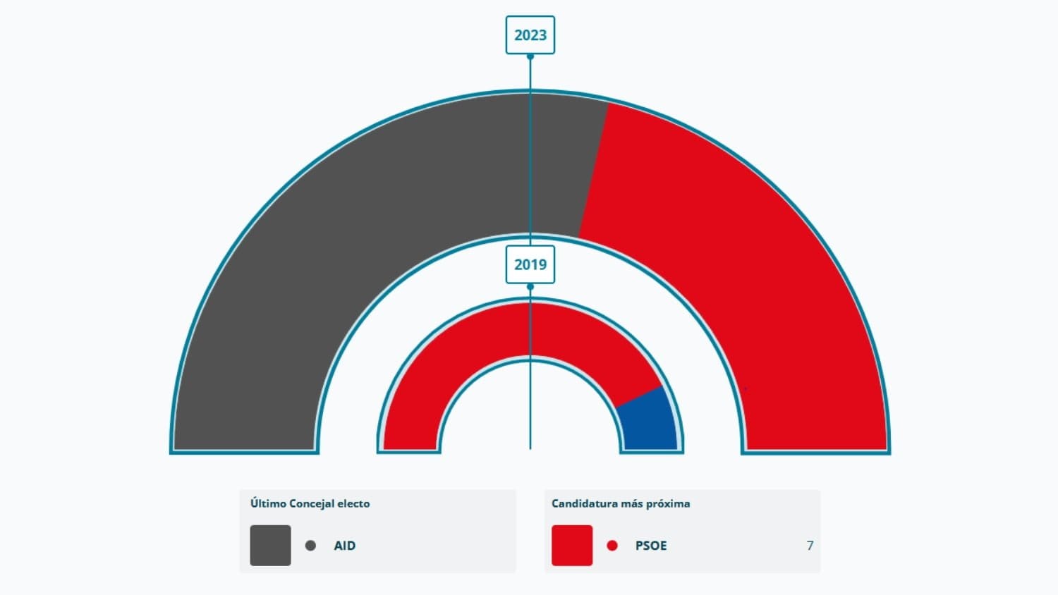 Ayuntamiento de Valdenuño Fernámdez